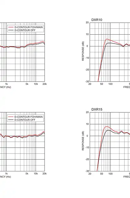yamaha雅马哈DXR Series_ Frequency Response